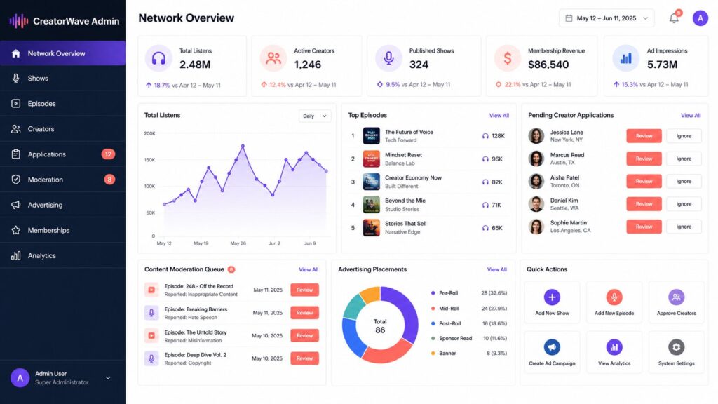 CreatorWave WordPress network administration